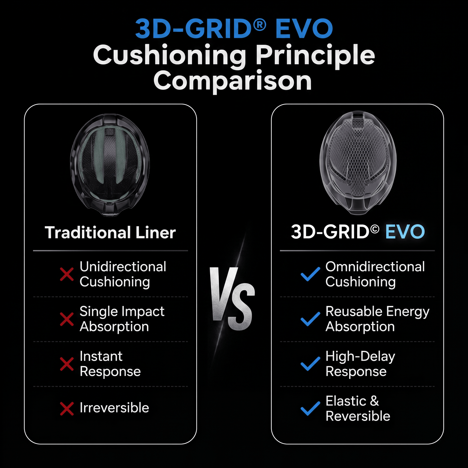 SUNRIMOON S10 STARFIELD 3D-GRID EVO - SUNRIMOON HELMET
