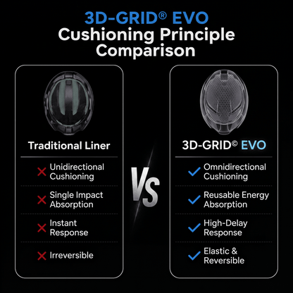 SUNRIMOON S10 STARFIELD 3D-GRID EVO - SUNRIMOON HELMET